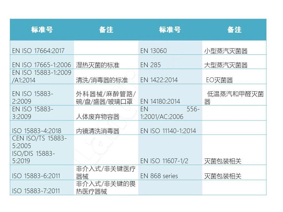 MDR法规下的可重复使用医疗器械——基础篇