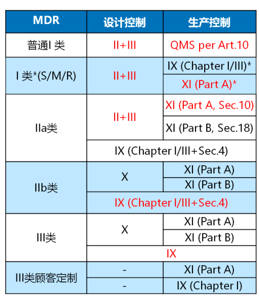 图解MDD/MDR合格评定程序