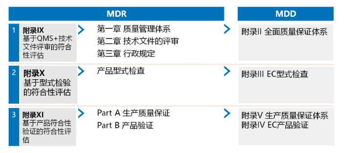 图解MDD/MDR合格评定程序