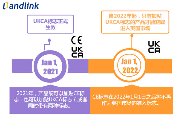 【UKCA认证解读一】英国脱欧对医疗器械出口的影响