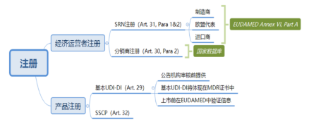 欧盟新法规MDR下医疗器械制造商的义务（上篇）